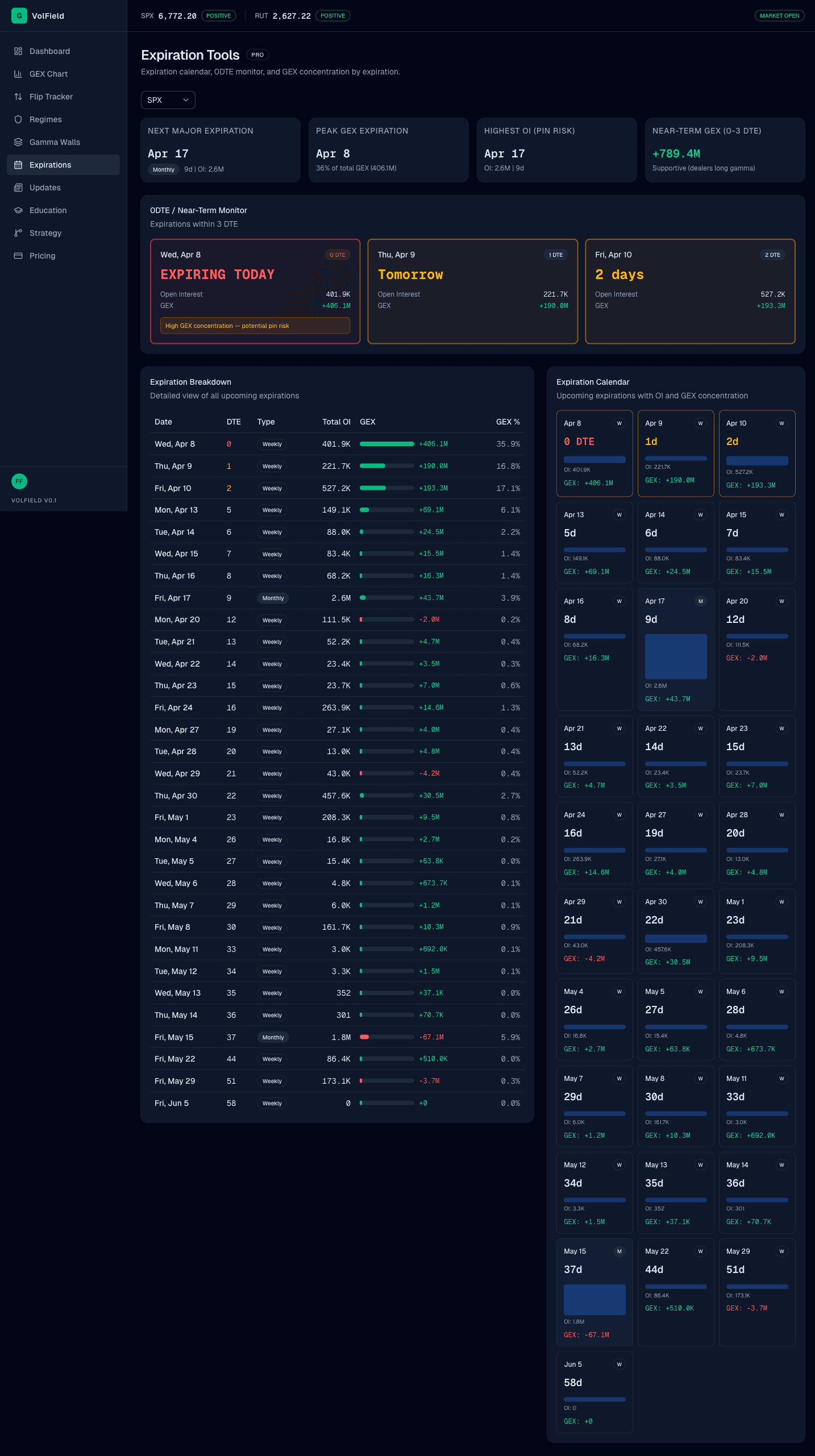 Expiration Analysis