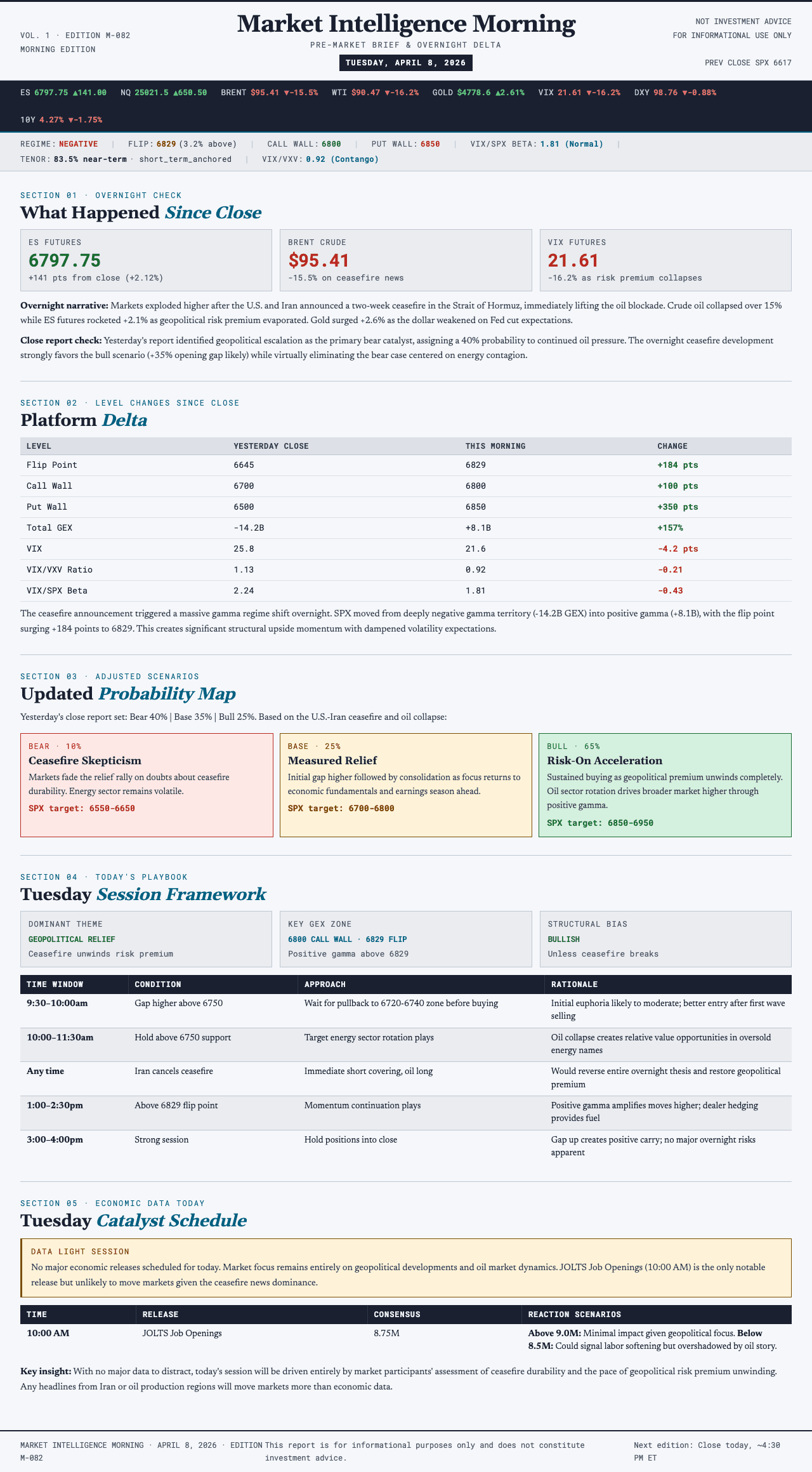 AI Market Reports